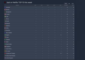 World Netflix trend